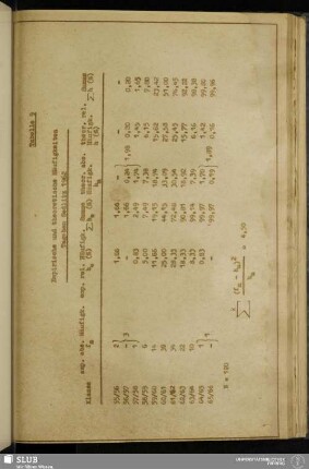 Tabelle 9: Empirische und theoretische Häufigkeiten Tagebau Sedlitz 1962