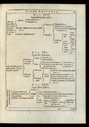 Cap. XXIX. Typus libri primi Esdrae.