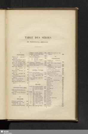 Table des séries et principaux articles