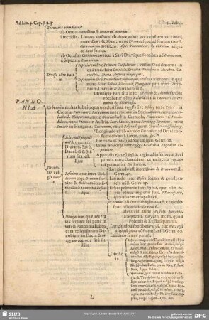 Tabularum Europae & simul Libri Qvarti