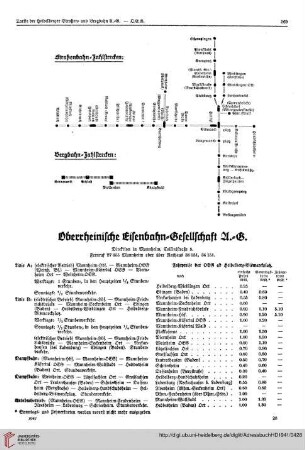 Oberrheinische Eisenbahn=Gesellschaft