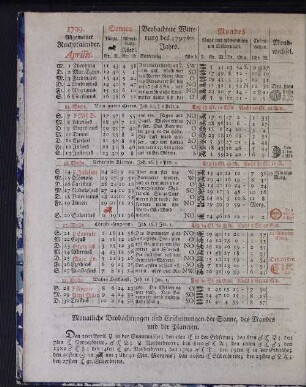 1799. Allgemeiner Reichskalender. Aprilis.