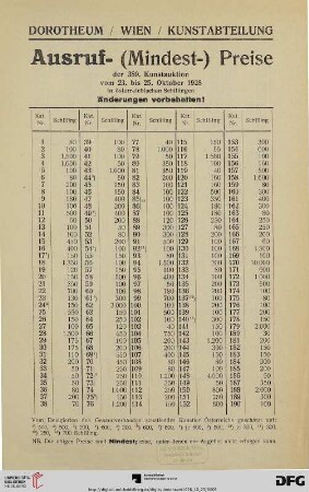 Ausruf- (Mindest-) Preise