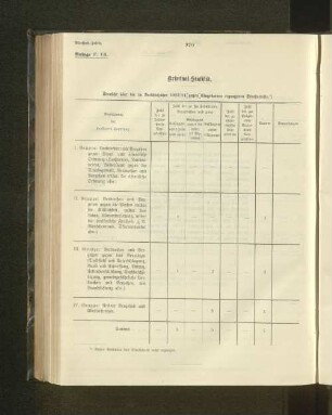 Kriminal-Statistik.