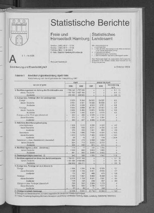 Bevölkerungsentwicklung April 1996