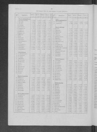 Tabelle 13: Wahlanalyse 1970: Die Faktorenwerte für die Stadtteile