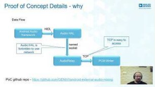 Networked Audio in Android Automotive, Extracting RAW PCM streams