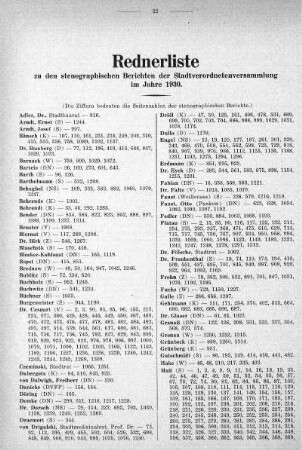 Rednerliste zu den stenographischen Berichten der Stadtverordnetenversammlung im Jahre 1930
