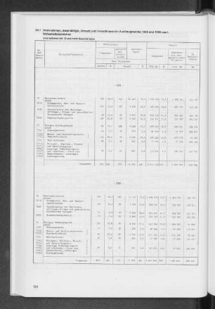 24.1 Unternehmen, Beschäftigte, Umsatz und Investitionen im Ausbaugewerbe 1988 und 1989 nach Wirtschaftsbereichen