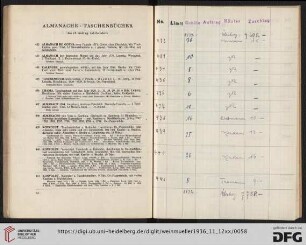 Almanache – Taschenbücher (Nr. 432-446)