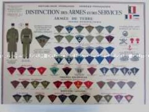 Uniformdarstellung und Schemata von Abzeichen der Soldaten und Offiziere des Heeres, Frankreich, 1939.