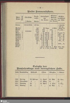 Unser Sonnensystem