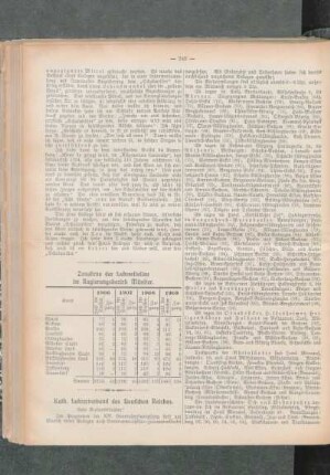 Kath. Lehrerverband des Deutschen Reiches