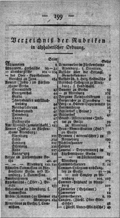 Verzeichniß der Rubriken in alphabetischer Ordnung