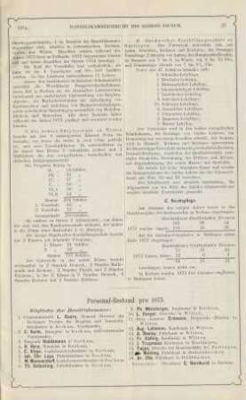 Personal-Bestand pro 1873.