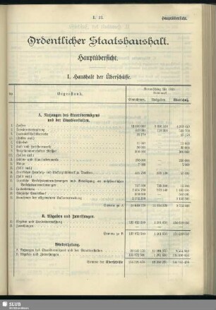 Ordentlicher Staatshaushalt. Hauptübersicht