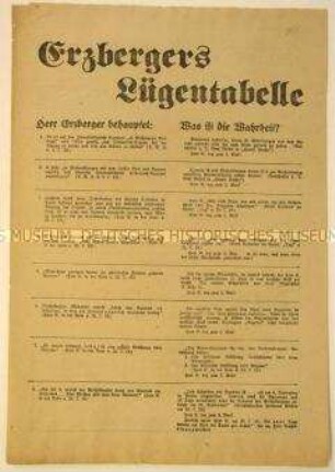 Gegen Matthias Erzberger gerichtetes Aufklärungsflugblatt der "Deutschen Zeitung" mit 12 Zitaten Erzbergers zu den Friedensverhandlungen und Gegendarstellungen ("Lügen")