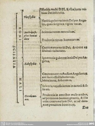 SCIENTIA, BONI ET MALI