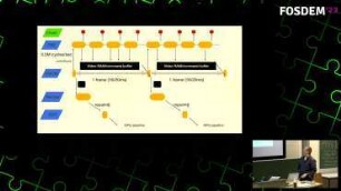 Emulator development in Java