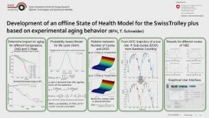 Session I: SCCER Mobility Capacity Area highlights - Systems and Components for E-Mobility