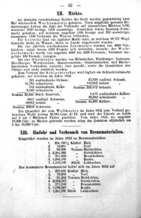 XIII. Einfuhr und Verbrauch von Brennmaterialien