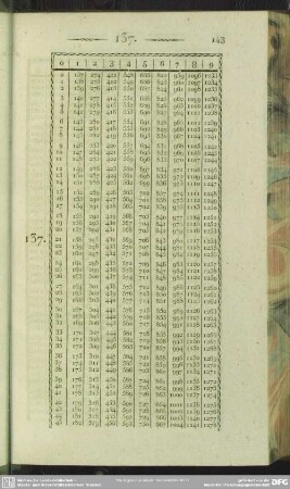 137
