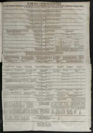 Schema Genealogicum