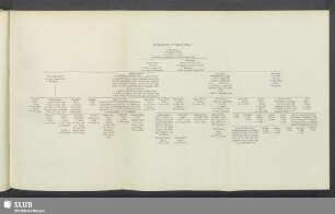 Meyersche Stammtafel I