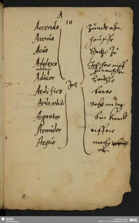 [Alphabetisch geordnetes Glossar]