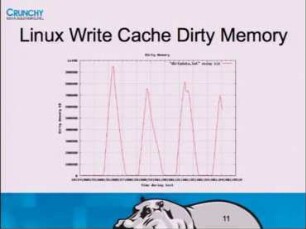 Balancing Database Storage Latency And Throughput: PostgreSQL for Secure Enterprises