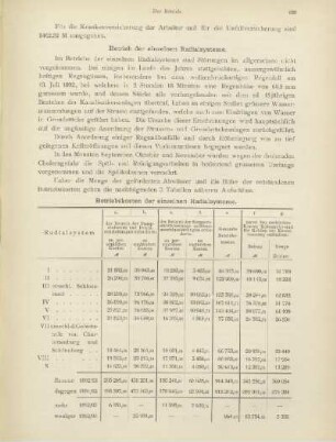 Tabelle: Betriebskosten der einzelnen Radialsysteme