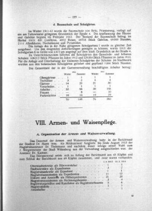 VIII. Armen- und Waisenpflege