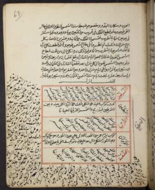 Tabelle: f. 67r-68v