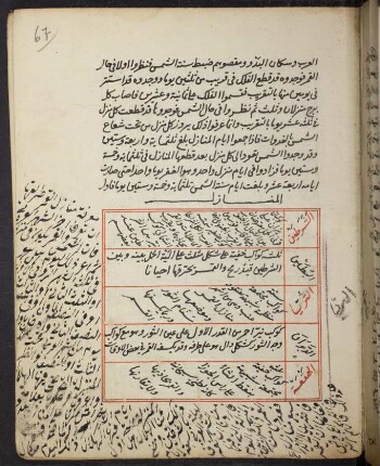 Tabelle: f. 67r-68v