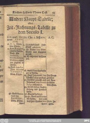 Ander Haupt-Tabelle; oder Zeit-Rechnungs-Tabelle zu dem Seculo I.