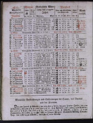 1801. Allgemeiner Reichskalender. Junius.