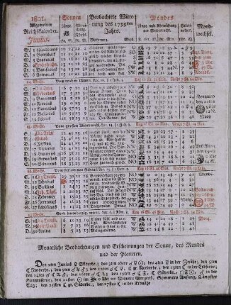 1801. Allgemeiner Reichskalender. Junius.