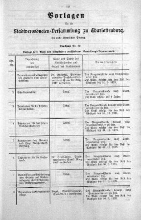 No. 10 (81-91) (89), 27. Juni 1917
