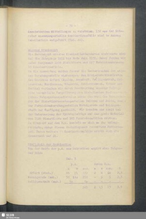 Eigenes Krankengut