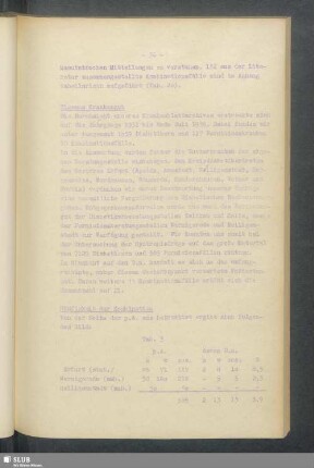 Eigenes Krankengut