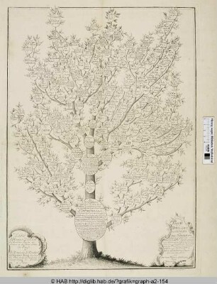 Essai d´un arbre encyclopédique.