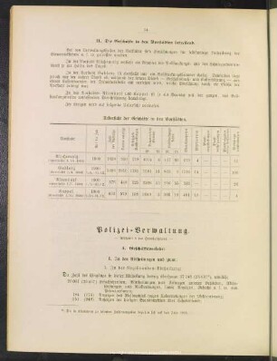 Polizei-Verwaltung