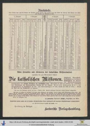Zinstabelle.