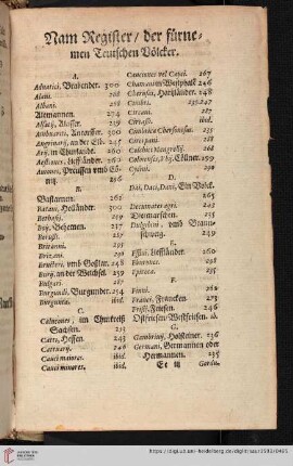 Nam Register der fuernemen Teutschen Voelker