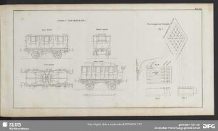 Eiserne Eisenbahnwagen