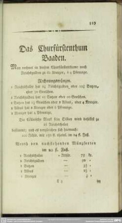 Das Churfürstenthum Baaden