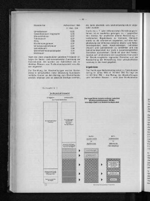 Schaubild 1: Der begriffliche Zusammenhang zwischen Bruttoproduktionswert, Bruttoinlandsprodukt und Nettoinlandsprodukt