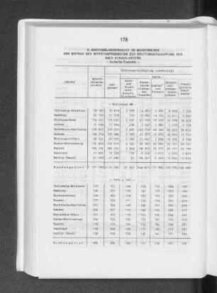 4. Bruttoinlandsprodukt zu Marktpreisen und Beitrag der Wirtschaftsbereiche zur Bruttowertschöpfung 1976 nach Bundesländern