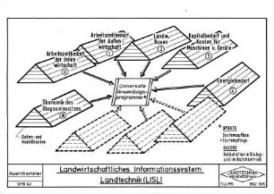 Landwirtschaftliches Informations-System Landtechnik (LISL)