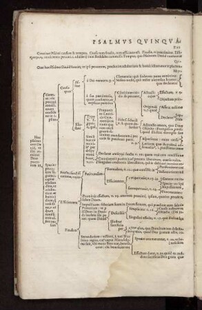 Psalmus Quinquagesimus Primus